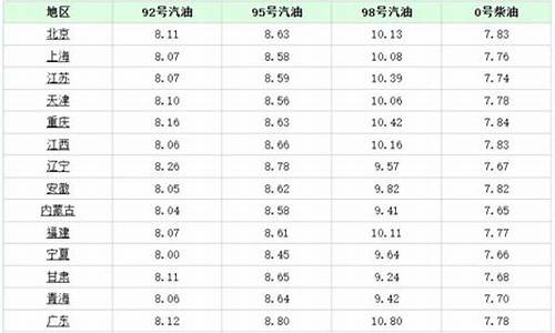 油价下调意味什么_油价下调情况最新