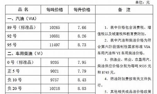 张家口加油站油价_河北张家口油价调整最新消息