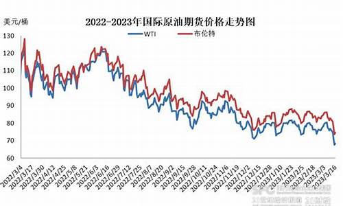 2024年下次油价调整时间是涨还是跌_下次油价格调整时间