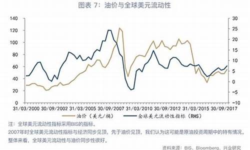 油价与动力系统的关系_油价与油运