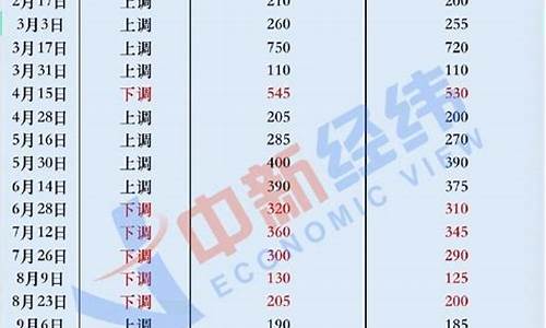 21年初油价_2021年油价格