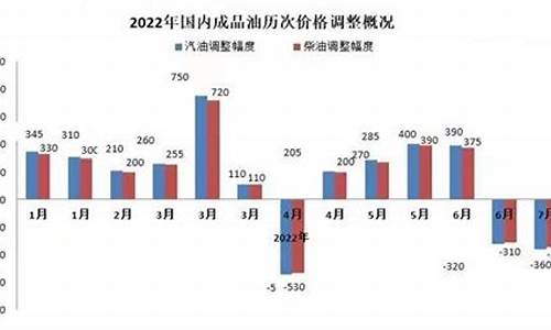 2018年92号汽油价格是多少_2018年92号汽油价格