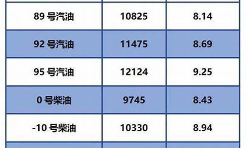 今日柴油价格调整表_今日柴油价格最新报价表