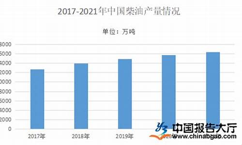 2022年柴油价格上涨幅度_二零二一年柴油价格