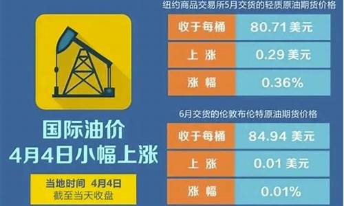 本轮汽柴油调价窗口_本轮油价调整时间汽柴油价格