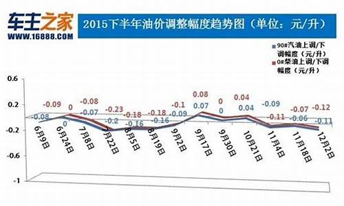 广东今日油价最新消息最新_今日广东油价92号汽油价格表