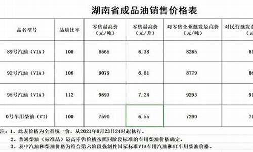 湖南长沙最新油价_长沙油价今日价格