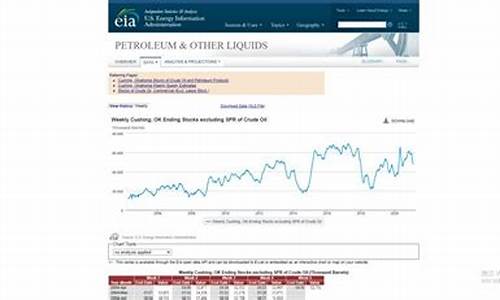 原油价格数据库查询_原油数据最新数据