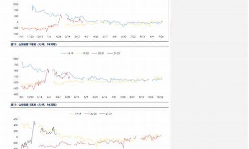 油价今日24时下调多少_油价今日24时后上涨多少钱一升