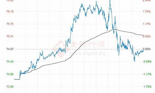 世界原油价格最新情况_世界原油价格今日行情最新消息