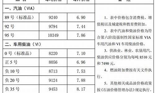 唐山油价今日哪里优惠_唐山市油价