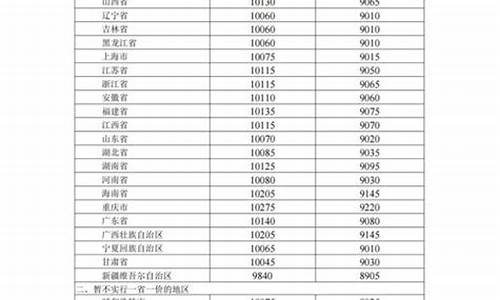 下一个油价调价_下一个油价调价窗叿