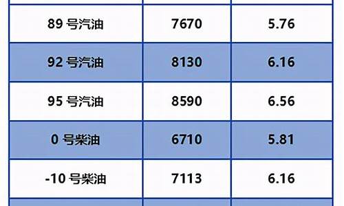 北京油价今日24时下调时间表最新_北京油价今日24时下调时间表