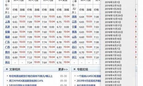 2012年汽油价格查询_2012年汽油价格查询表