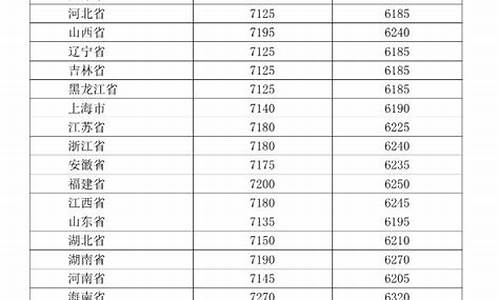 2014柴油价格一览表_2014年元月汽柴油价格