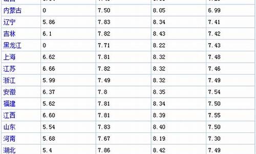 油价每日价格表_油价每日更新