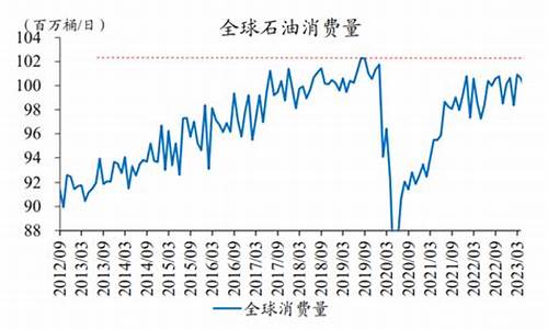 华尔街现货原油直播_华尔街原油价格2022