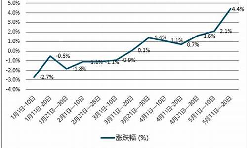 2012年柴油价格查询_2012年柴油价格表