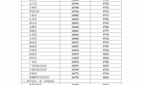 07年8月卫生油价格走势_07年8月卫生油价格