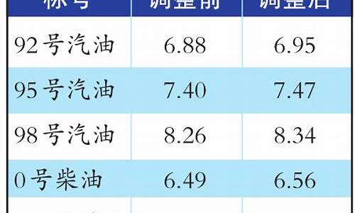 乌鲁木齐油价95_乌鲁木齐油价95汽油今日价格