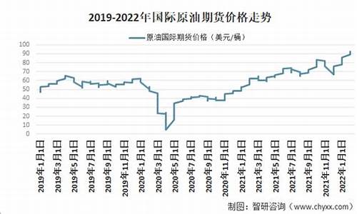 原油价格多少一吨元_原油价格每吨