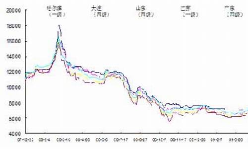 今日大豆油价格行金投_今日大豆油最新价格走势图