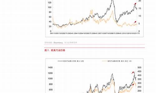 原油价格换算公式_原油价格指数计算公式怎么算