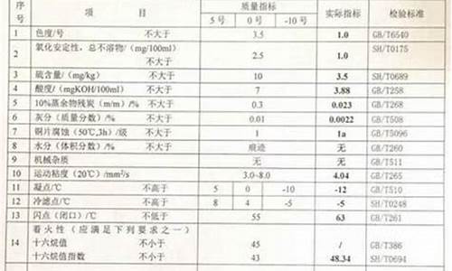 0号柴油成分_0号柴油成份