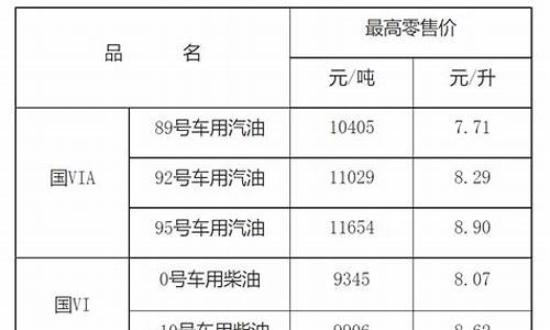 江西最新油价每升价格_江西油价今日价格表