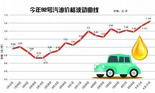 青岛地区92号汽油价格_青岛92号汽油价格今日价格表