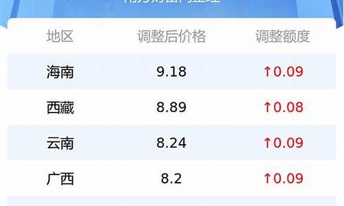 2014年3月油价调整时间表_2014年油价是多少钱