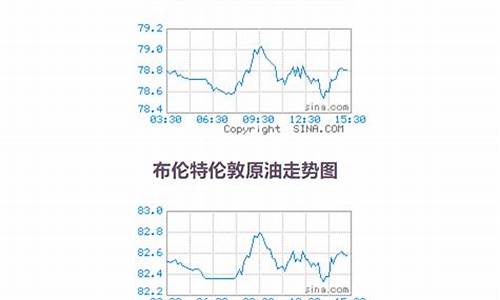 07年原油价格查询_原油2007