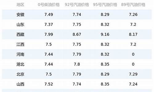 今日油价多少95今日价格_今日油价95号多少价