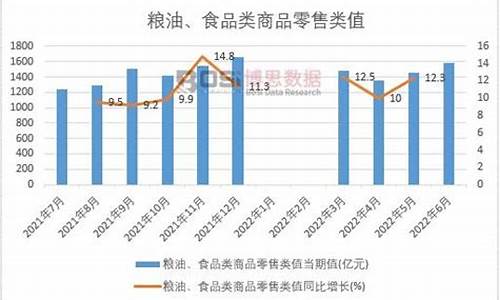 08年粮油价格_2005年到2008年粮食价格战