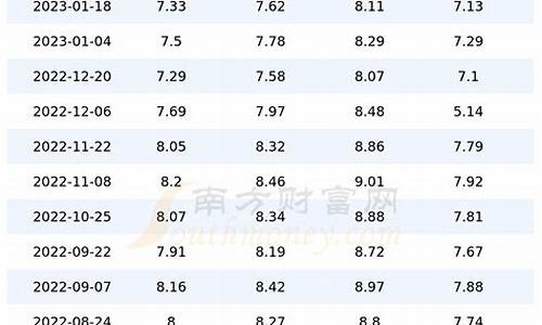 油价今日价格表北京最新_油价今日价格表北京最新