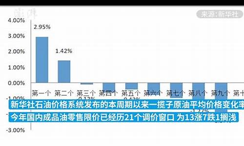 2009卫生油价格_卫油价格是多少