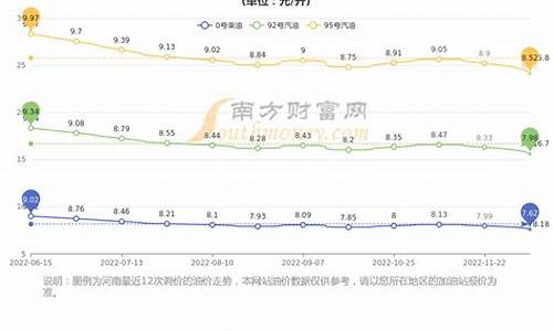 河南油价95今日价格_河南油价今日价格表