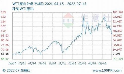 柴油价格实时查询_柴油价格实时查询