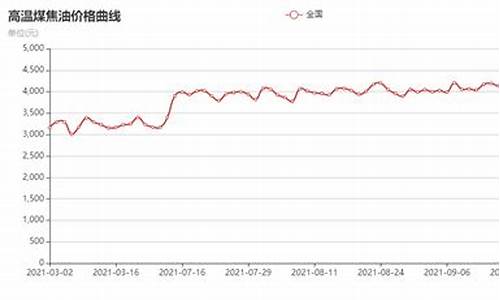 09年煤焦油价格_2021年4月9日煤焦油最新报价