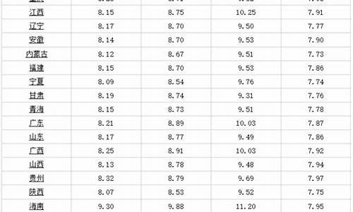 3.4号油价预测_哈尔滨油价调整最新消息