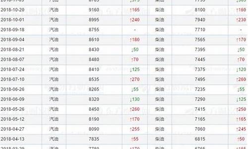 10月份油价_10月份油价表