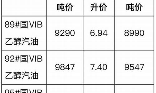 固原柴油价格_柴油价格宁夏