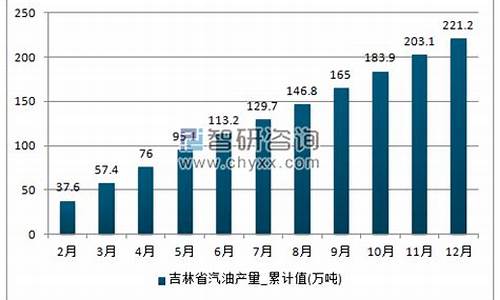 吉林省汽油价格_吉林省汽油价格表