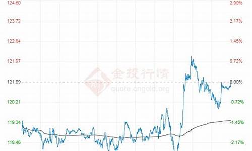 金投豆油价_金投豆油价格