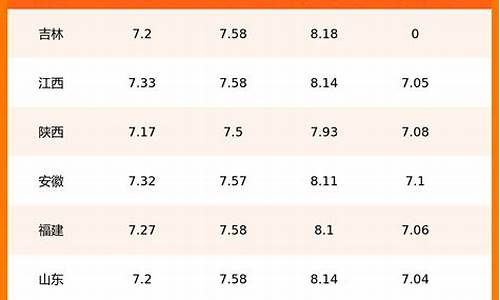 长垣今日油价查询表_长垣今日油价查询