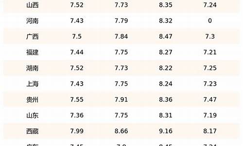 09年7日柴油价格表_09年7日柴油价格