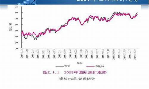 2009年油价调整_2009年油价多少钱一升