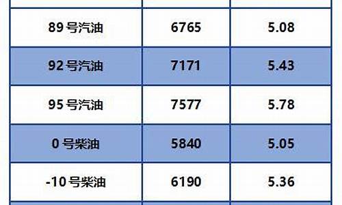 甘肃省0号柴油价格查询表_甘肃省0号柴油价格