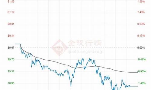 原油价格今日行情wti_原油价格今日