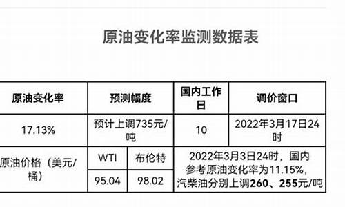 油费报销明细表_油价报销怎么算